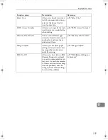 Preview for 143 page of Ricoh LF311 Operating Instructions Manual