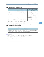 Preview for 79 page of Ricoh LP131n Operating Instructions Manual