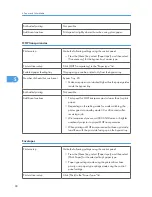 Preview for 82 page of Ricoh LP131n Operating Instructions Manual