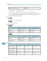 Preview for 192 page of Ricoh LP131n Operating Instructions Manual