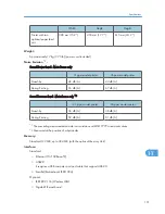 Preview for 193 page of Ricoh LP131n Operating Instructions Manual