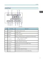 Preview for 13 page of Ricoh LU6000 Field Service Manual