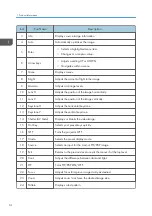 Preview for 16 page of Ricoh LU6000 Field Service Manual