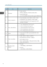 Preview for 18 page of Ricoh LU6000 Field Service Manual