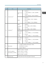 Preview for 19 page of Ricoh LU6000 Field Service Manual