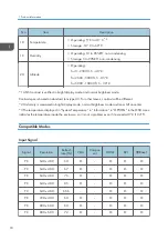 Preview for 20 page of Ricoh LU6000 Field Service Manual