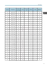 Preview for 21 page of Ricoh LU6000 Field Service Manual