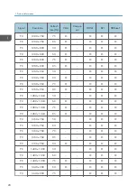 Preview for 22 page of Ricoh LU6000 Field Service Manual