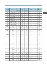 Preview for 23 page of Ricoh LU6000 Field Service Manual