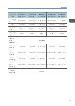 Preview for 25 page of Ricoh LU6000 Field Service Manual