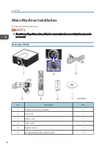 Preview for 32 page of Ricoh LU6000 Field Service Manual