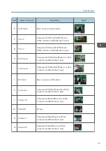 Preview for 55 page of Ricoh LU6000 Field Service Manual