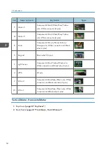 Preview for 56 page of Ricoh LU6000 Field Service Manual