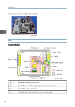 Preview for 64 page of Ricoh LU6000 Field Service Manual