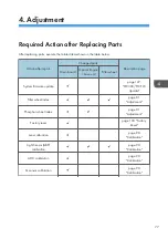 Preview for 79 page of Ricoh LU6000 Field Service Manual