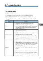 Preview for 107 page of Ricoh LU6000 Field Service Manual