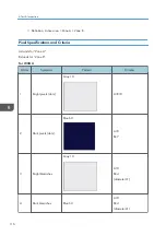 Preview for 118 page of Ricoh LU6000 Field Service Manual