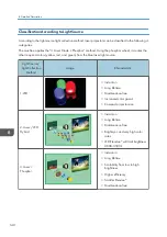 Preview for 142 page of Ricoh LU6000 Field Service Manual