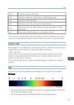 Preview for 147 page of Ricoh LU6000 Field Service Manual