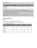 Preview for 20 page of Ricoh M C240FW User Manual