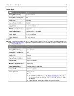 Preview for 34 page of Ricoh M C240FW User Manual