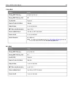 Preview for 40 page of Ricoh M C240FW User Manual