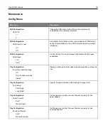 Preview for 79 page of Ricoh M C240FW User Manual