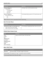 Preview for 83 page of Ricoh M C240FW User Manual