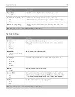 Preview for 98 page of Ricoh M C240FW User Manual