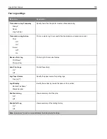 Preview for 103 page of Ricoh M C240FW User Manual