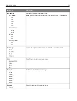 Preview for 106 page of Ricoh M C240FW User Manual