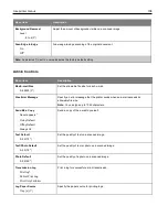 Preview for 108 page of Ricoh M C240FW User Manual