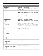 Preview for 121 page of Ricoh M C240FW User Manual