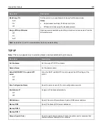 Preview for 125 page of Ricoh M C240FW User Manual