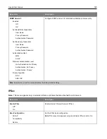 Preview for 128 page of Ricoh M C240FW User Manual