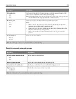 Preview for 132 page of Ricoh M C240FW User Manual