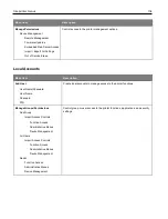 Preview for 134 page of Ricoh M C240FW User Manual