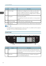 Preview for 24 page of Ricoh M C250FW User Manual