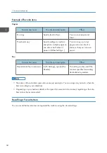 Preview for 36 page of Ricoh M C250FW User Manual