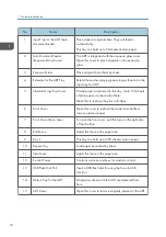 Preview for 20 page of Ricoh M C251FW User Manual