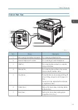 Preview for 21 page of Ricoh M C251FW User Manual