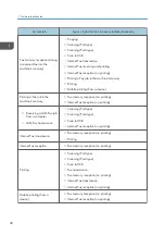 Preview for 40 page of Ricoh M C251FW User Manual