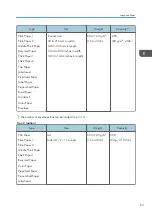 Preview for 65 page of Ricoh M C251FW User Manual