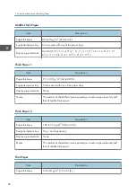 Preview for 68 page of Ricoh M C251FW User Manual