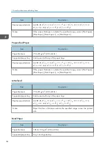 Preview for 70 page of Ricoh M C251FW User Manual