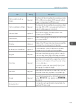 Preview for 141 page of Ricoh M C251FW User Manual