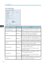 Preview for 142 page of Ricoh M C251FW User Manual