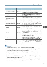 Preview for 143 page of Ricoh M C251FW User Manual