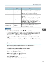 Preview for 179 page of Ricoh M C251FW User Manual