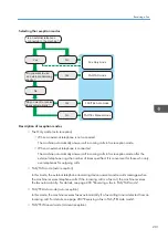 Preview for 203 page of Ricoh M C251FW User Manual